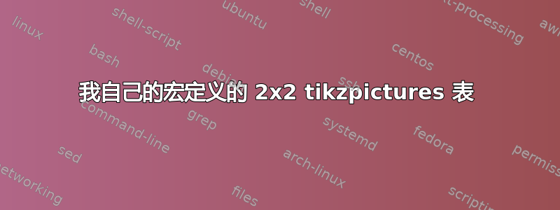 我自己的宏定义的 2x2 tikzpictures 表