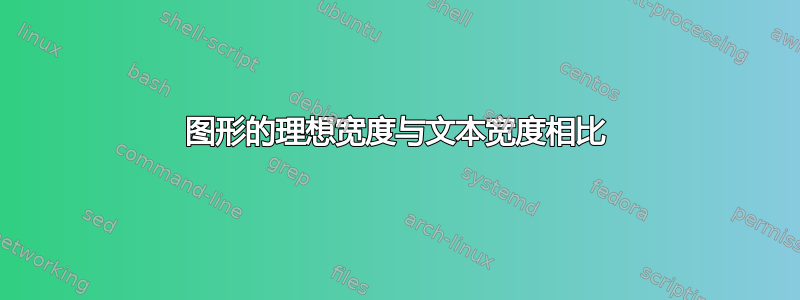 图形的理想宽度与文本宽度相比