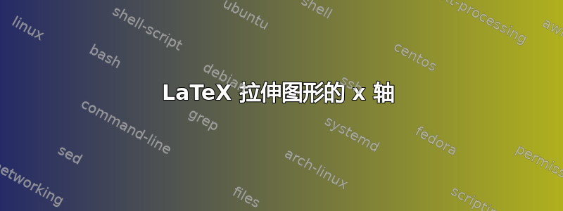 LaTeX 拉伸图形的 x 轴