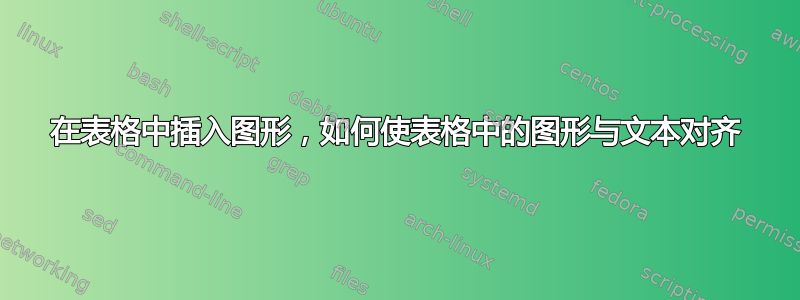 在表格中插入图形，如何使表格中的图形与文本对齐