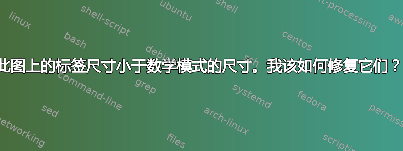 此图上的标签尺寸小于数学模式的尺寸。我该如何修复它们？