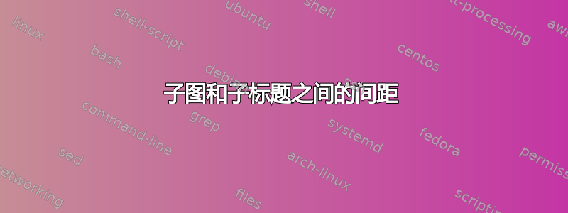 子图和子标题之间的间距