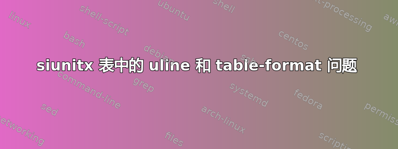 siunitx 表中的 uline 和 table-format 问题