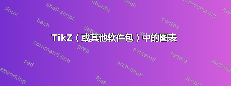 TikZ（或其他软件包）中的图表