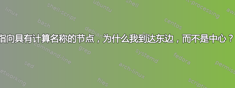 指向具有计算名称的节点，为什么我到达东边，而不是中心？