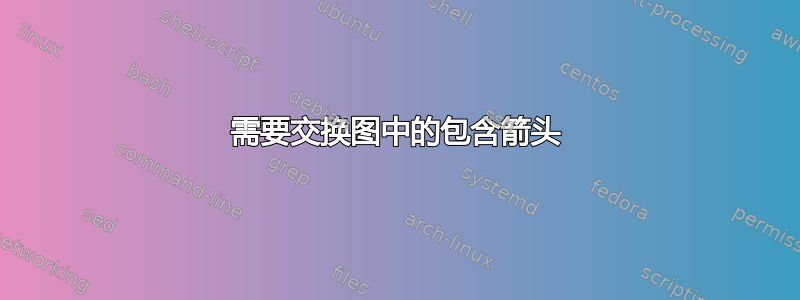 需要交换图中的包含箭头