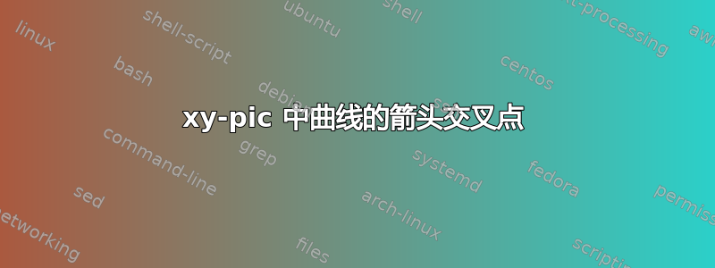 xy-pic 中曲线的箭头交叉点