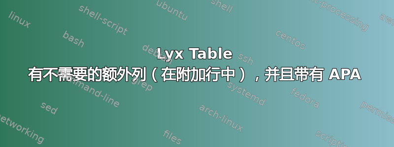 Lyx Table 有不需要的额外列（在附加行中），并且带有 APA