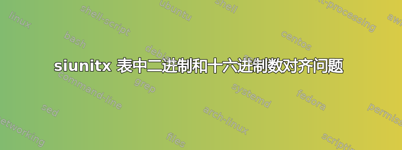 siunitx 表中二进制和十六进制数对齐问题