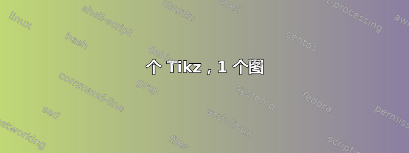 2 个 Tikz，1 个图