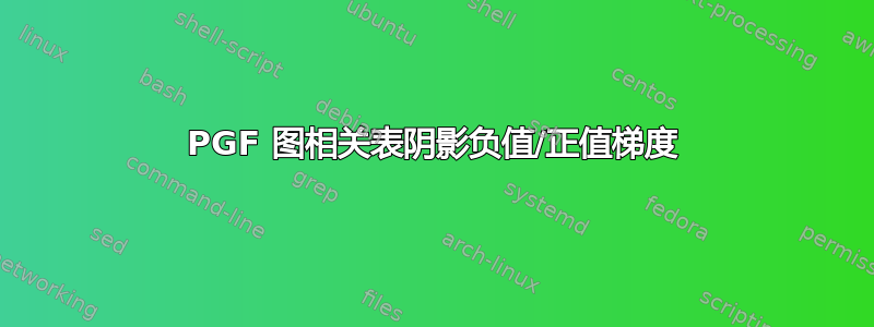 PGF 图相关表阴影负值/正值梯度