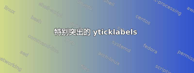 特别突出的 yticklabels