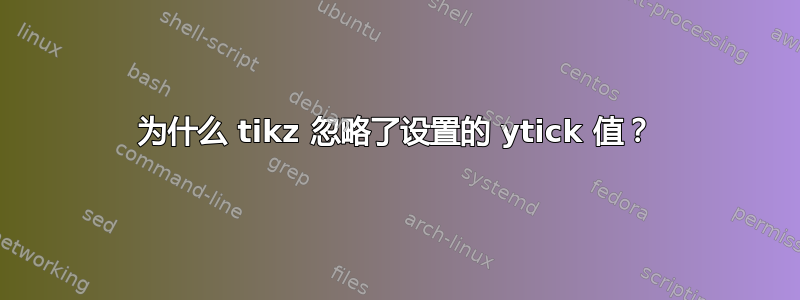 为什么 tikz 忽略了设置的 ytick 值？