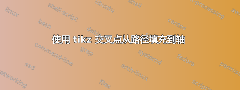 使用 tikz 交叉点从路径填充到轴