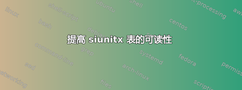 提高 siunitx 表的可读性