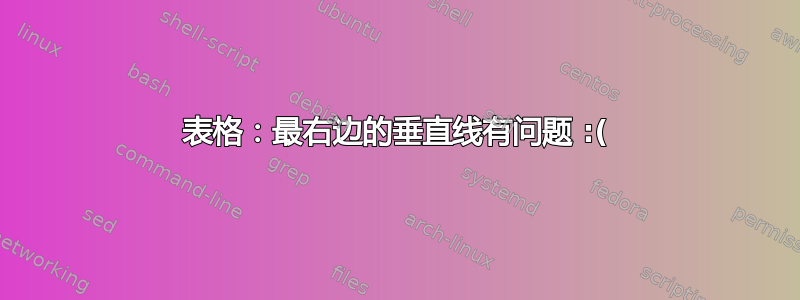 表格：最右边的垂直线有问题 :(