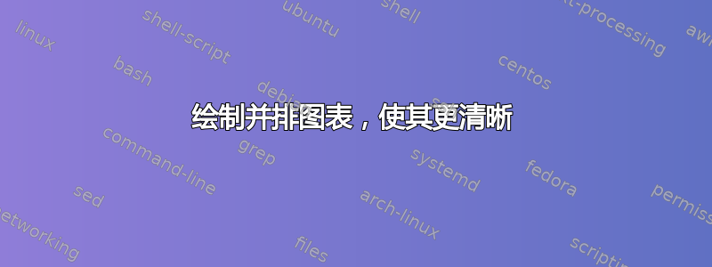 绘制并排图表，使其更清晰