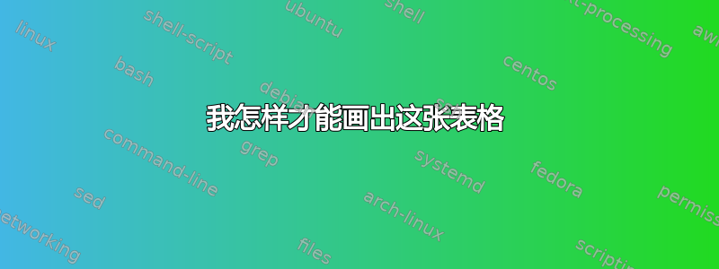 我怎样才能画出这张表格