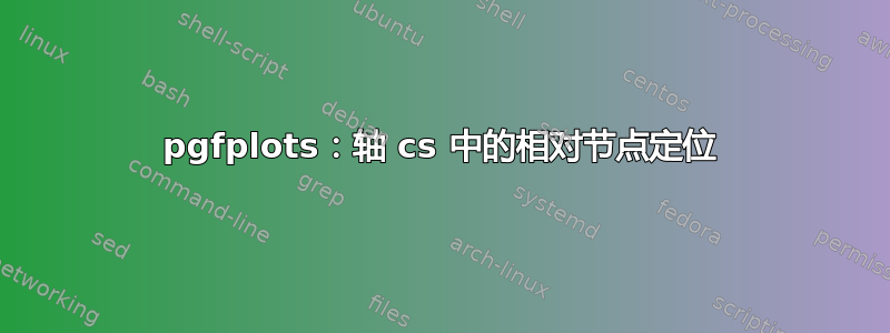 pgfplots：轴 cs 中的相对节点定位