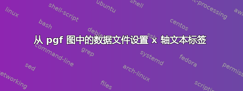 从 pgf 图中的数据文件设置 x 轴文本标签