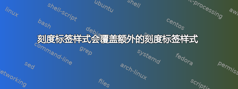 刻度标签样式会覆盖额外的刻度标签样式