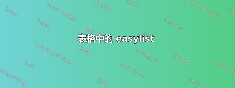 表格中的 easylist