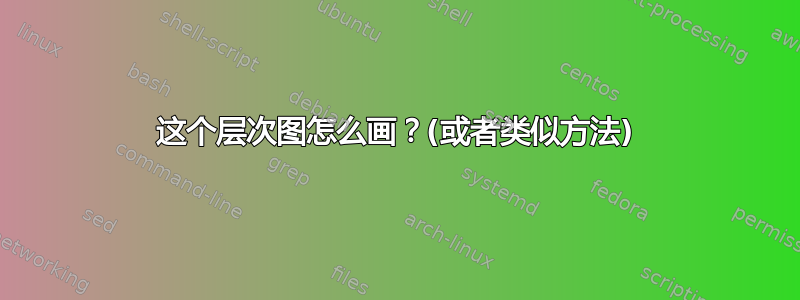 这个层次图怎么画？(或者类似方法)