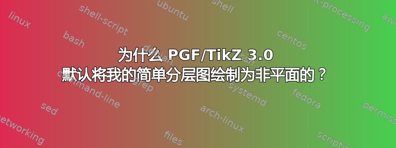 为什么 PGF/TikZ 3.0 默认将我的简单分层图绘制为非平面的？