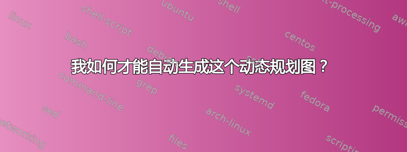 我如何才能自动生成这个动态规划图？