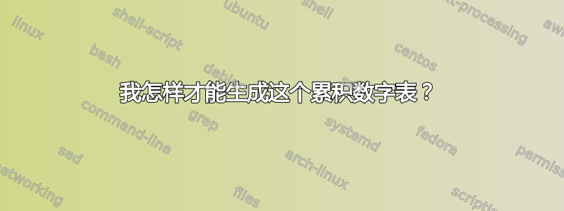 我怎样才能生成这个累积数字表？