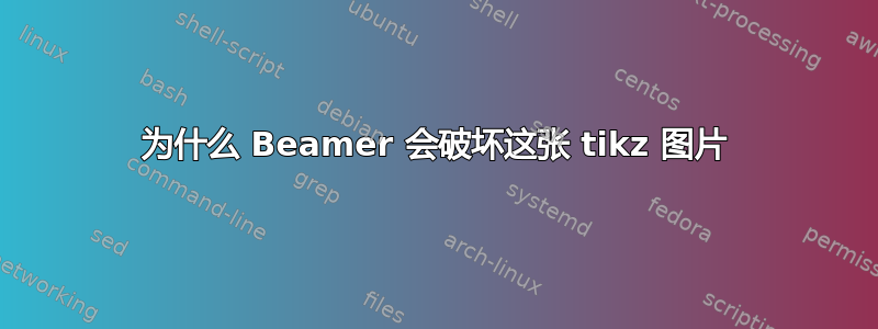 为什么 Beamer 会破坏这张 tikz 图片