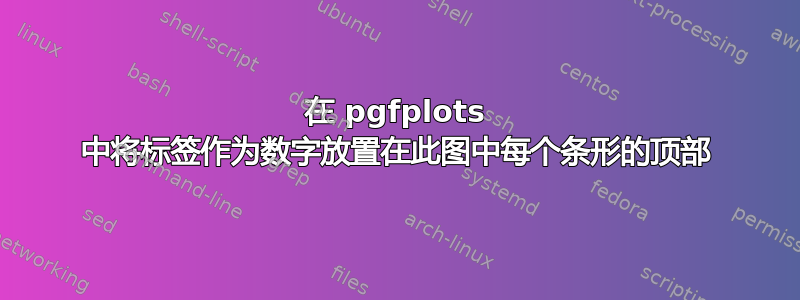 在 pgfplots 中将标签作为数字放置在此图中每个条形的顶部