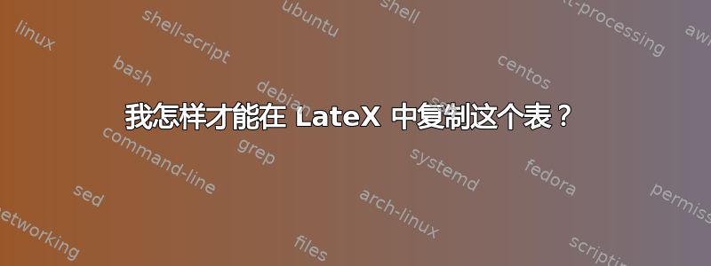 我怎样才能在 LateX 中复制这个表？