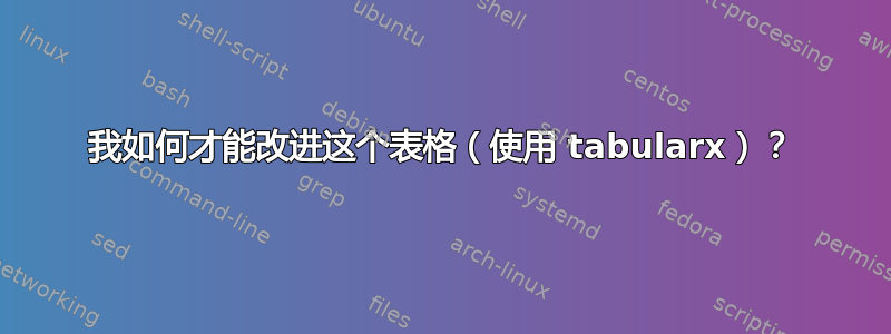 我如何才能改进这个表格（使用 tabularx）？