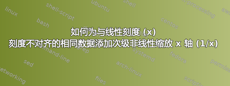 如何为与线性刻度 (x) 刻度不对齐的相同数据添加次级非线性缩放 x 轴 (1/x)