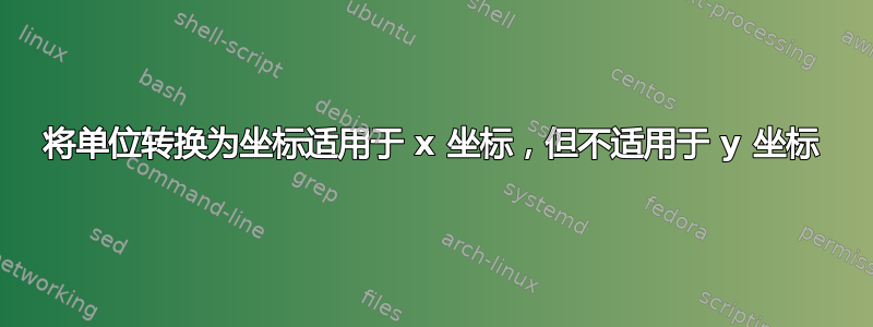 将单位转换为坐标适用于 x 坐标，但不适用于 y 坐标