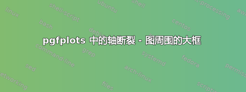 pgfplots 中的轴断裂 - 图周围的大框