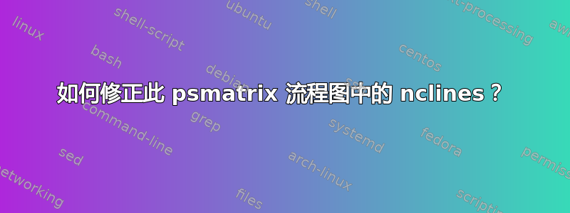 如何修正此 psmatrix 流程图中的 nclines？