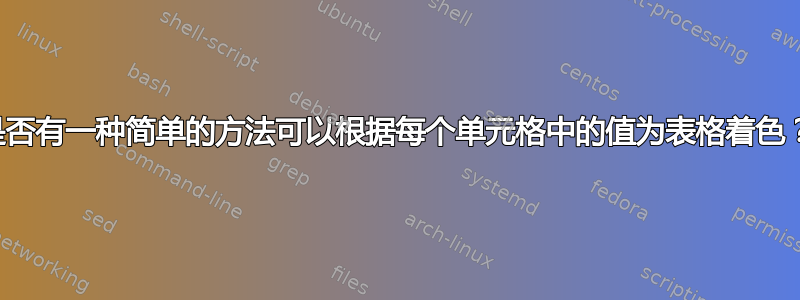 是否有一种简单的方法可以根据每个单元格中的值为表格着色？