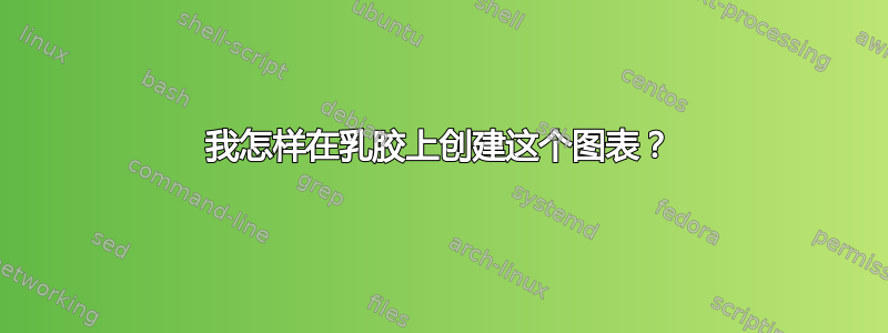 我怎样在乳胶上创建这个图表？