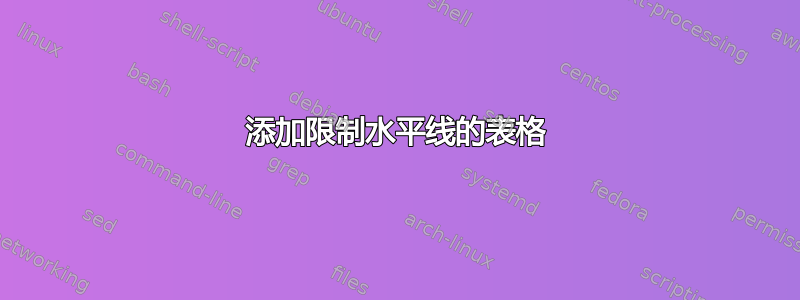 添加限制水平线的表格