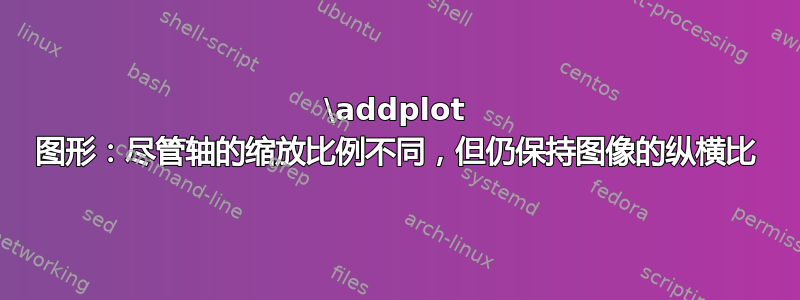 \addplot 图形：尽管轴的缩放比例不同，但仍保持图像的纵横比