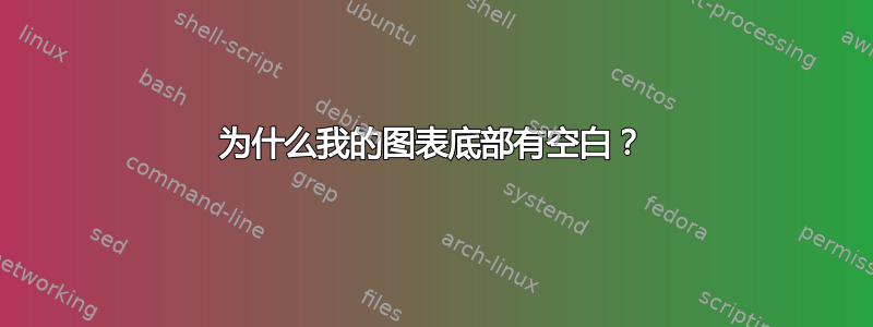 为什么我的图表底部有空白？