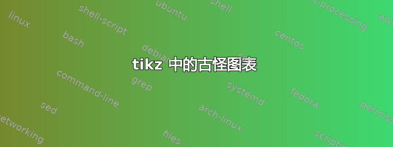 tikz 中的古怪图表