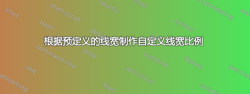 根据预定义的线宽制作自定义线宽比例