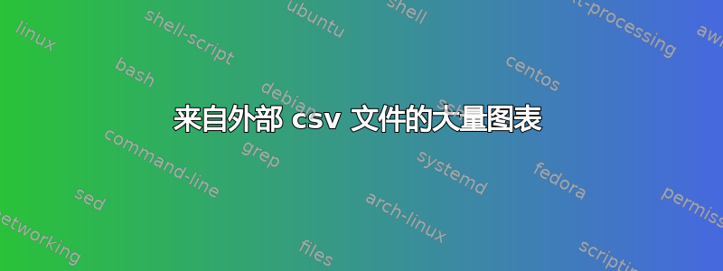 来自外部 csv 文件的大量图表