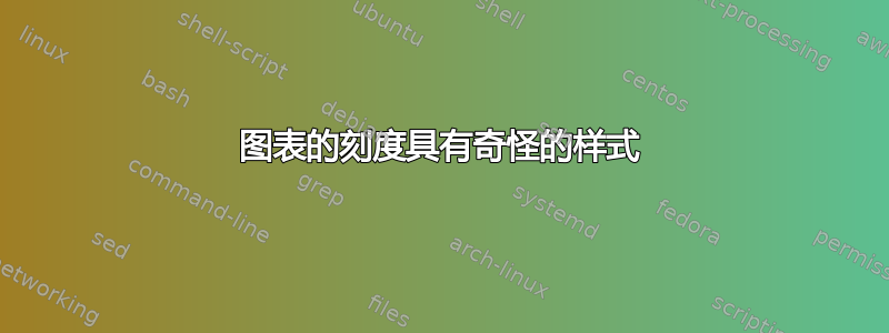 图表的刻度具有奇怪的样式