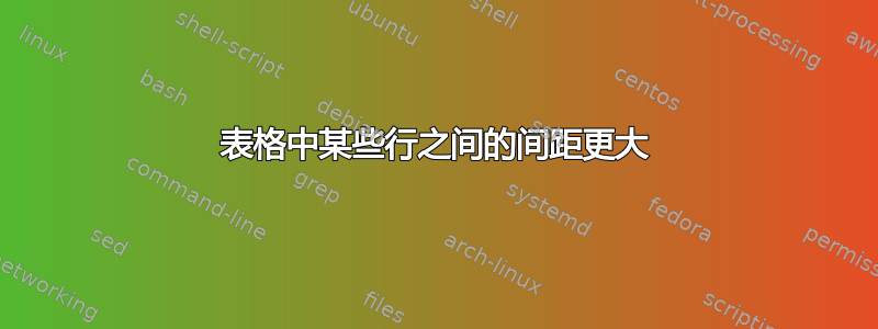 表格中某些行之间的间距更大