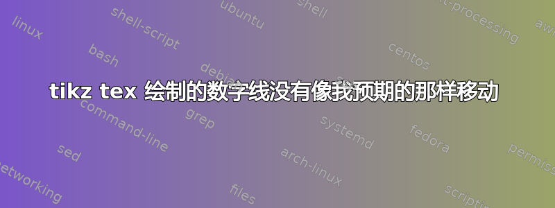 tikz tex 绘制的数字线没有像我预期的那样移动