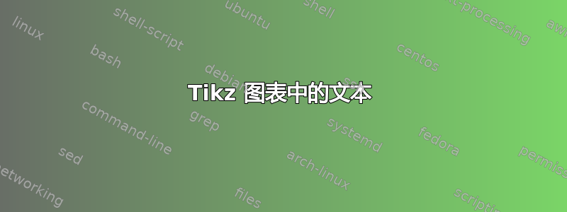 Tikz 图表中的文本